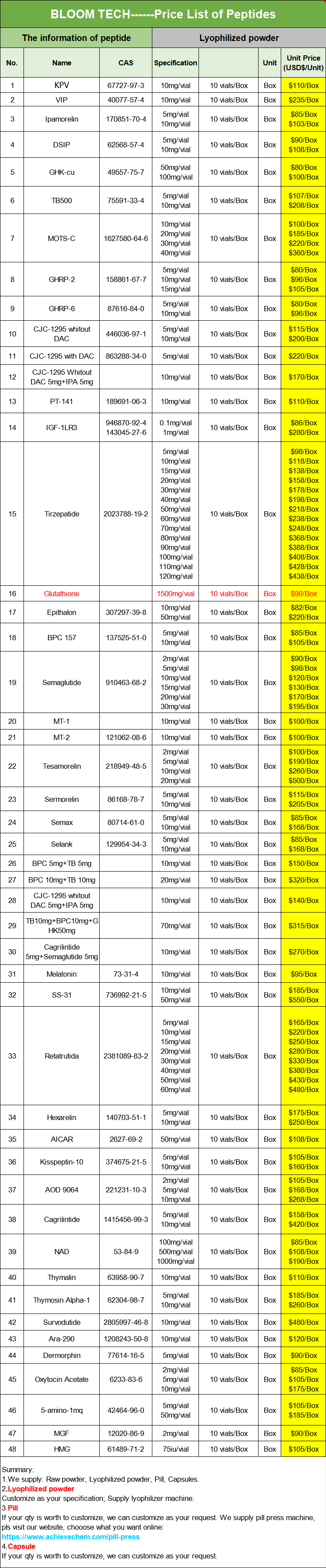 PT 141 | Shaanxi BLOOM Tech Co., Ltd PT 141 | Shaanxi BLOOM Tech Co., Ltd