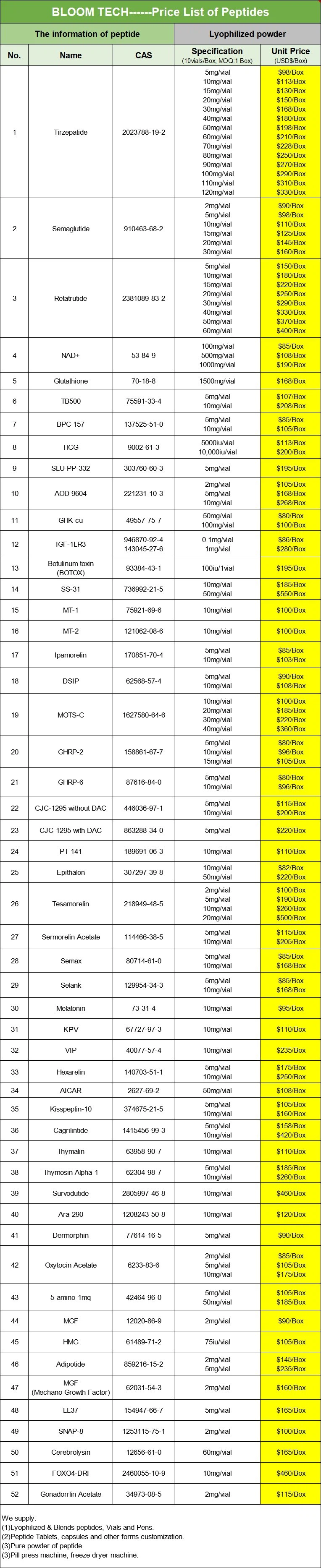 peptide price list 1 peptide price list 1