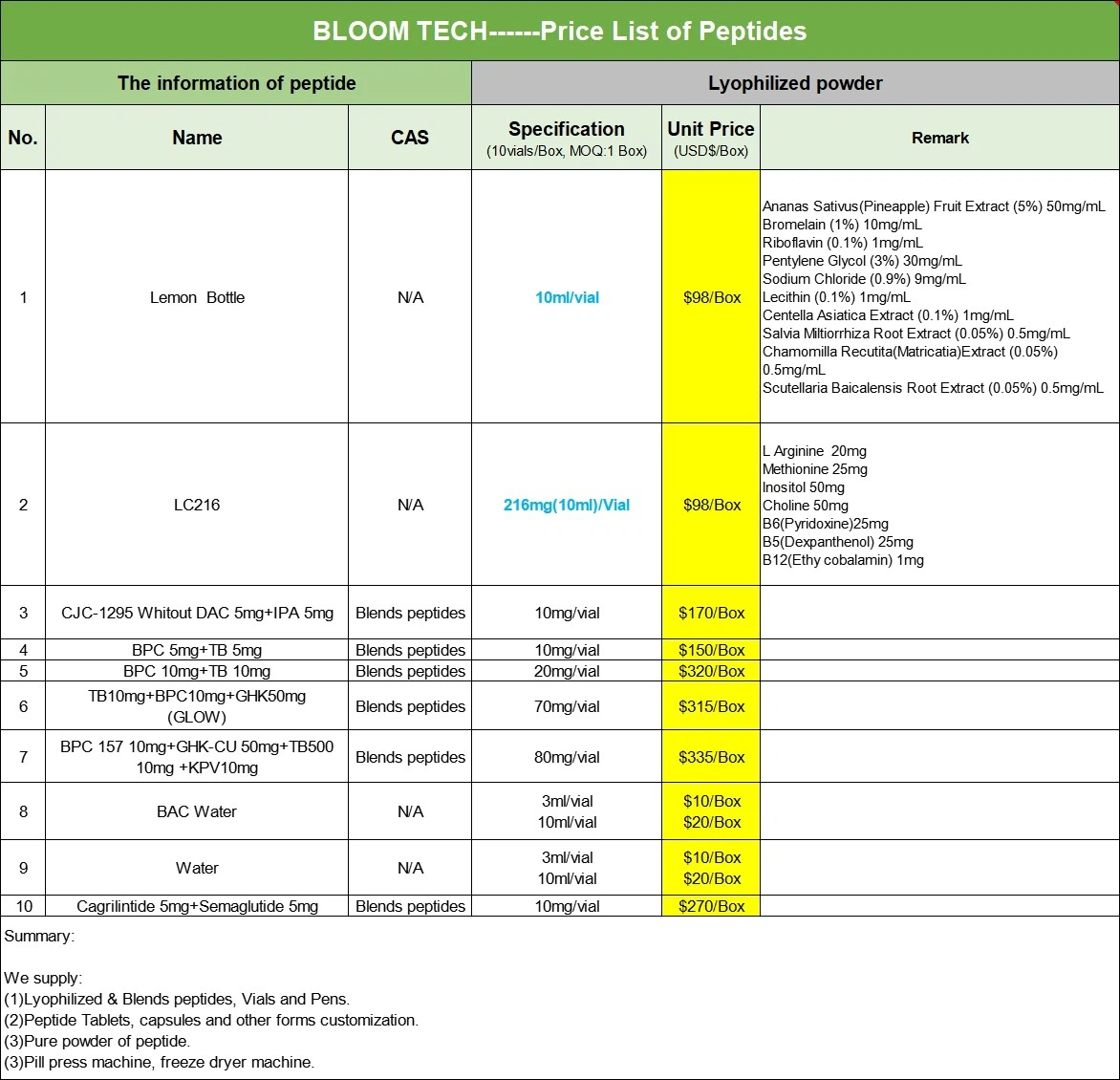 peptide price list 2 peptide price list 2