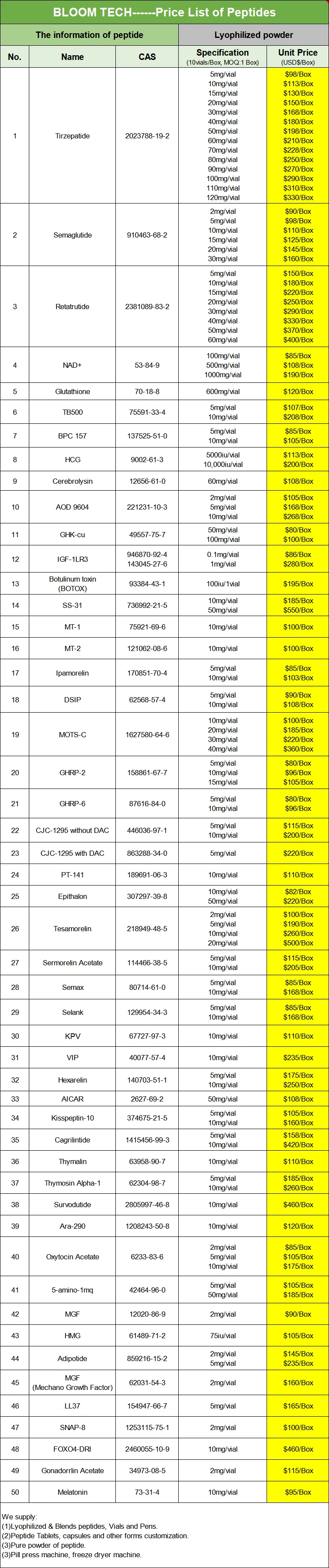Opiorphin Price List | Shaanxi BLOOM Tech Co., Ltd Opiorphin Price List | Shaanxi BLOOM Tech Co., Ltd