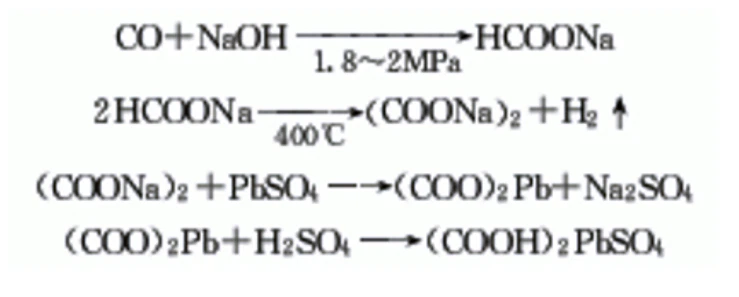 Oxalic acid synthesis | Shaanxi BLOOM Tech Co., Lt Oxalic acid synthesis | Shaanxi BLOOM Tech Co., Lt