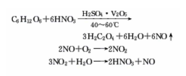 Oxalic acid synthesis | Shaanxi BLOOM Tech Co., Lt Oxalic acid synthesis | Shaanxi BLOOM Tech Co., Lt