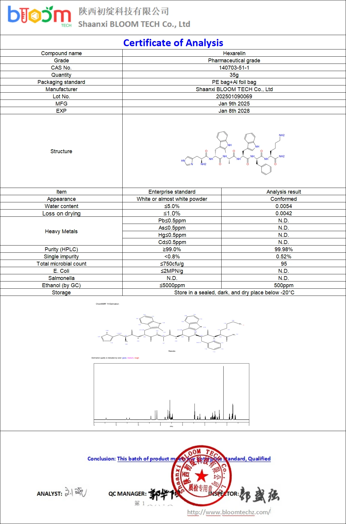 Hexarelin COA | Shaanxi BLOOM Tech Co., Ltd Hexarelin COA | Shaanxi BLOOM Tech Co., Ltd